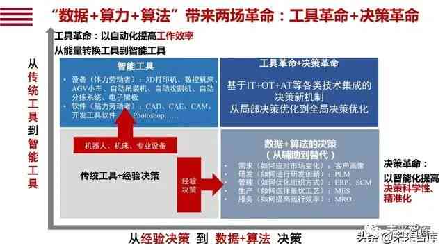 全方位解析：AI智能应用与可行性研究报告，助力用户深度调研与高效决策