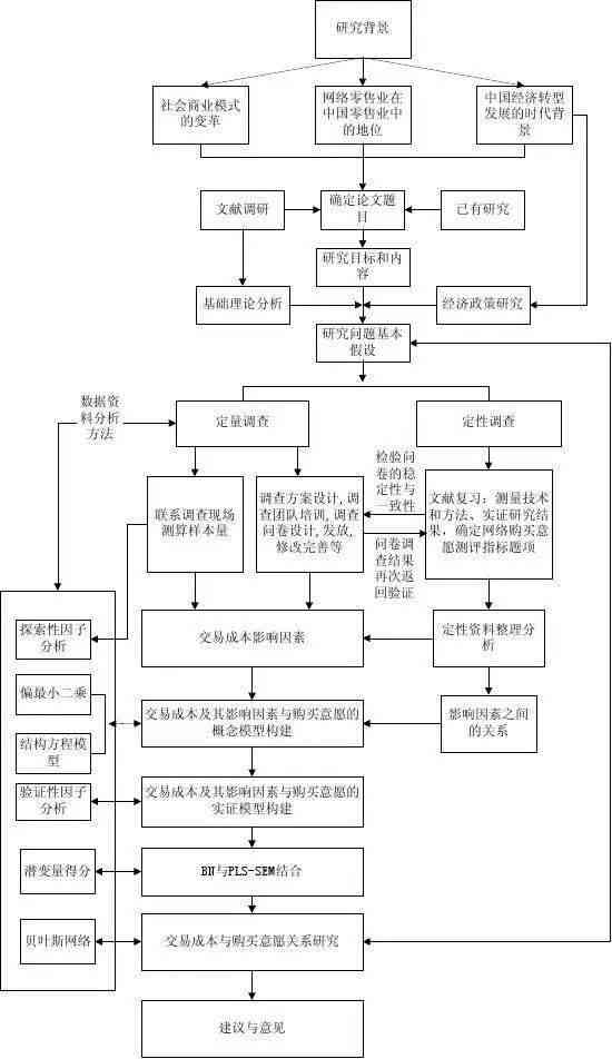 智能免费生成：论文开题报告写作工具