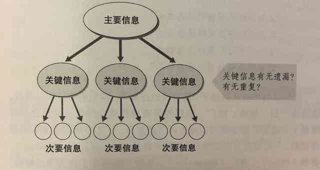 智能写作工具：三个文案退出技巧，怎么优雅地处理AI意外退出情况