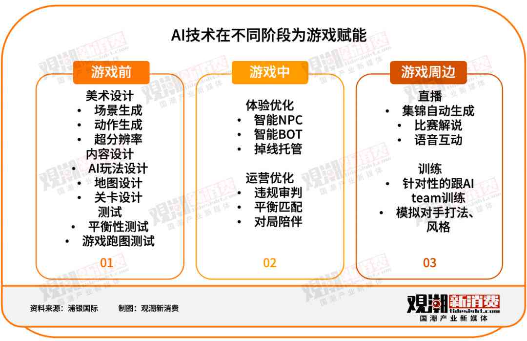 探索游戏领域：哪些视觉脚本生成工具和软件更适合创作高效的游戏AI脚本？