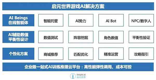 全面升级：视觉AI如何助力游戏体验，实现智能辅助与优化攻略解析