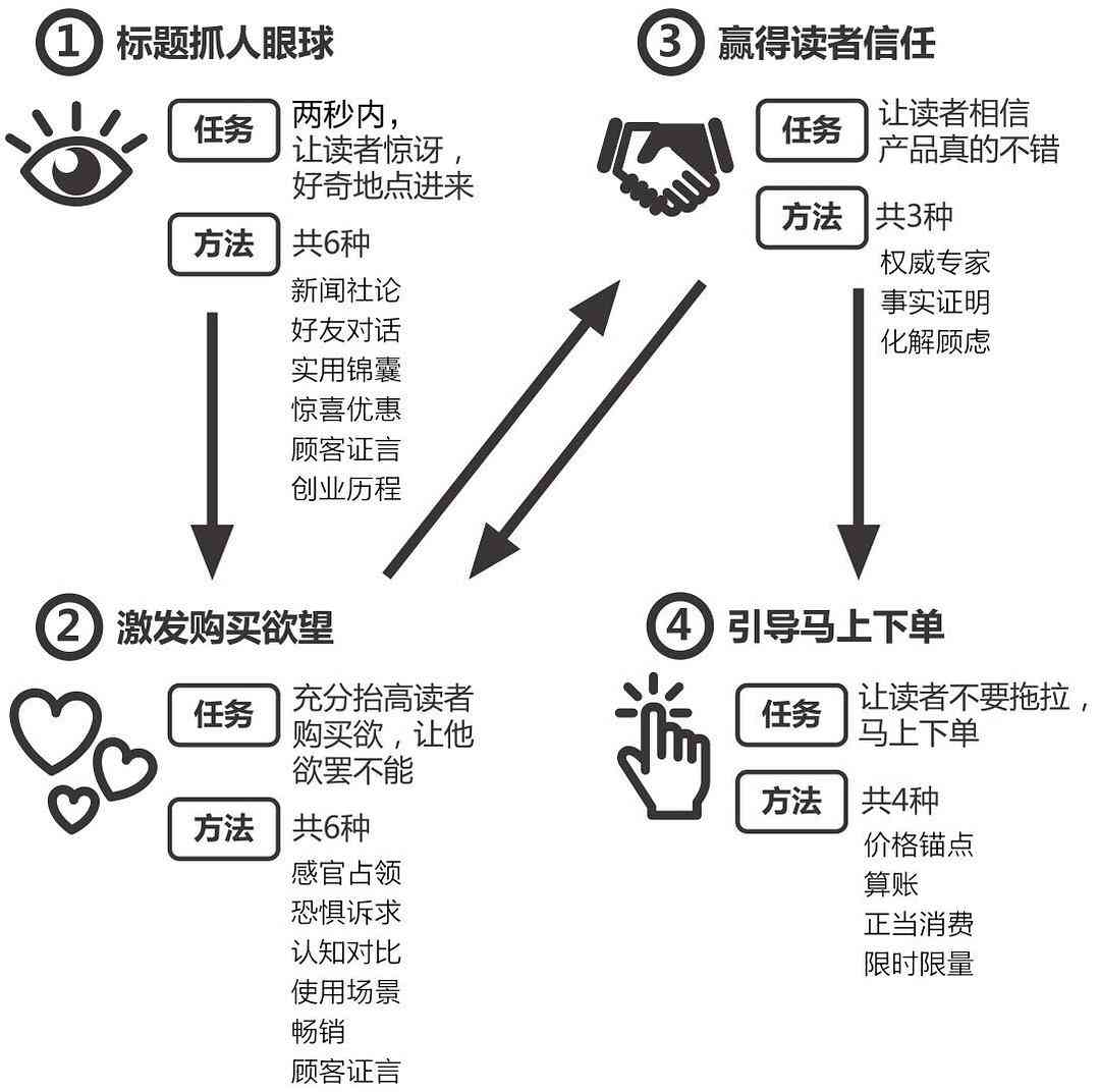 如何撰写解说内容：打造吸引眼球的文案攻略