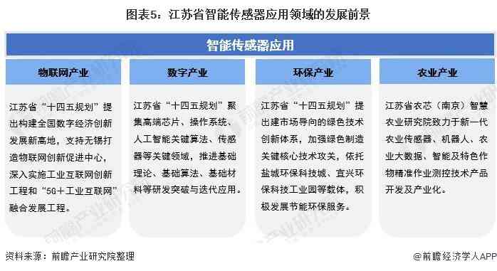 ai技术简单问题分析报告怎么写——写作指南与步骤详解