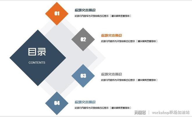 报告型ppt怎么写：制作技巧、内容要点与免费模板