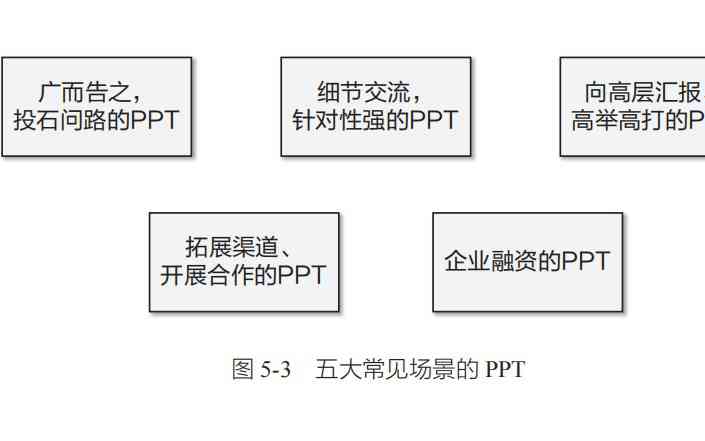 演讲汇报必备：PPT报告技巧全面提升攻略