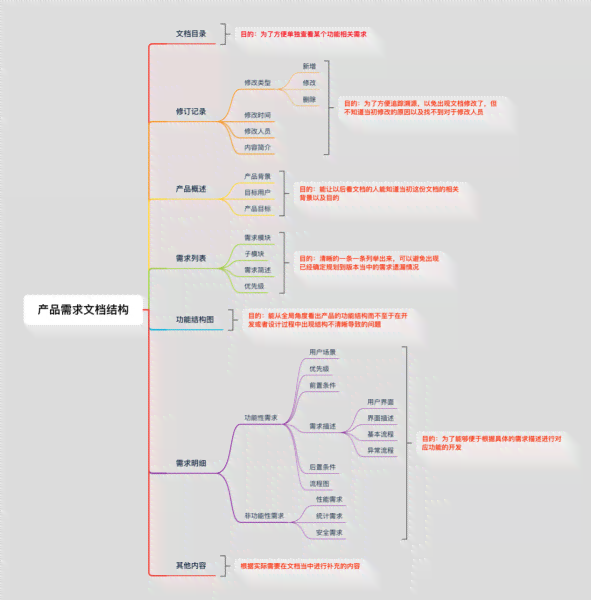 ```nppt报告制作的目的和意义：撰写技巧与原则n```