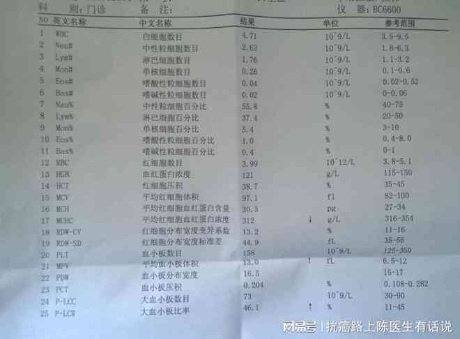 AI解读全攻略：如何准确理解检验报告单中的每一项指标与含义