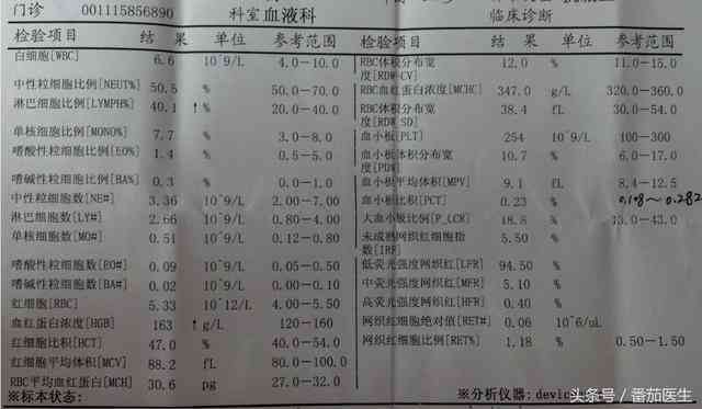 AI解读全攻略：如何准确理解检验报告单中的每一项指标与含义