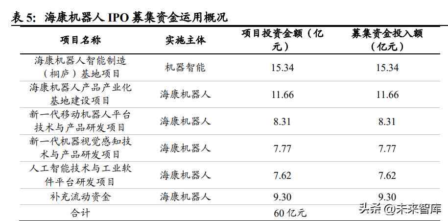 ai分析检验报告单