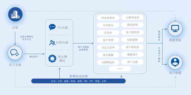 全方位解析AI智能营销系统：深度探讨功能、优势与用户痛点解决方案