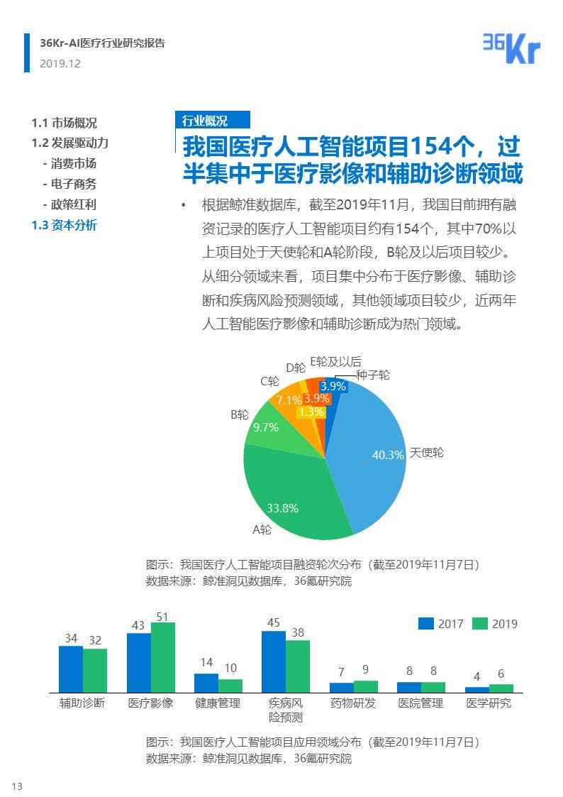 关于AI的行业：涵爱情产业、发展现状、问题解析及关联领域探究