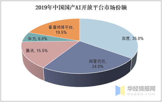 关于AI的行业：涵爱情产业、发展现状、问题解析及关联领域探究