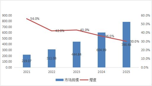 《中研普华人工智能行业分析：深度解析国内市场现状、发展趋势与应用领域》