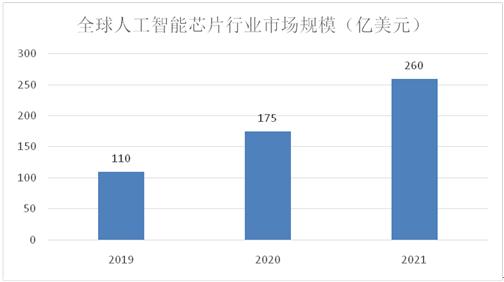 《中研普华人工智能行业分析：深度解析国内市场现状、发展趋势与应用领域》