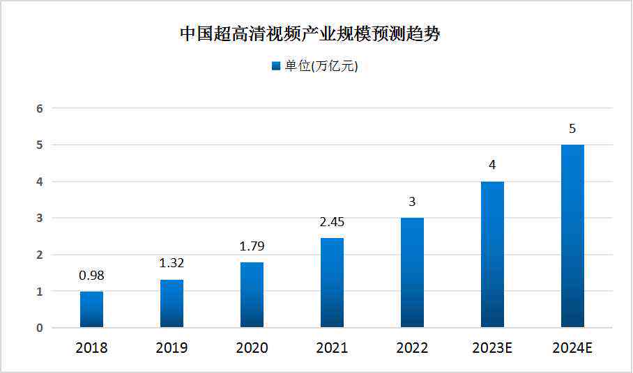 《中研普华人工智能行业分析：深度解析国内市场现状、发展趋势与应用领域》