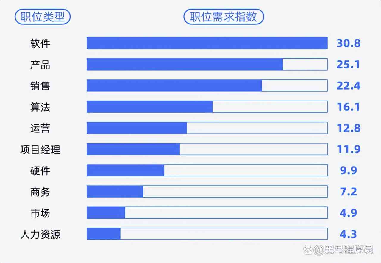 AI行业怎么样：发展前景、就业方向、入行指南及职位解析