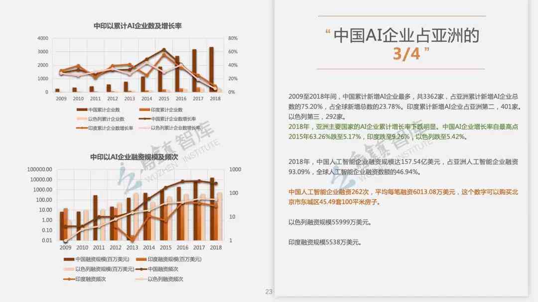 AI行业怎么样：发展前景、就业方向、入行指南及职位解析