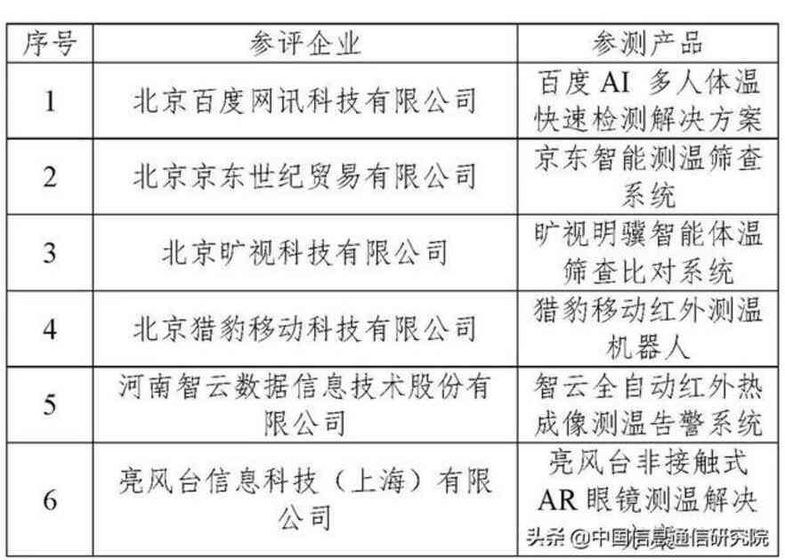 蔬菜水果分类与质量检测AI算法应用与研究综合实验报告