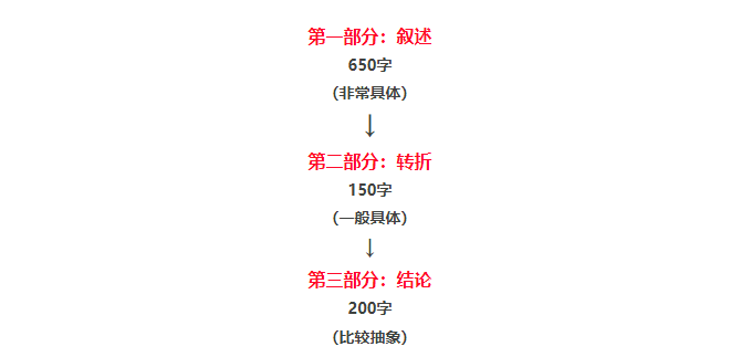 射击游戏的广告语：撰写技巧、大全     、创意案例及美观写法指南