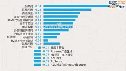 ai创作网站搜索引擎排名