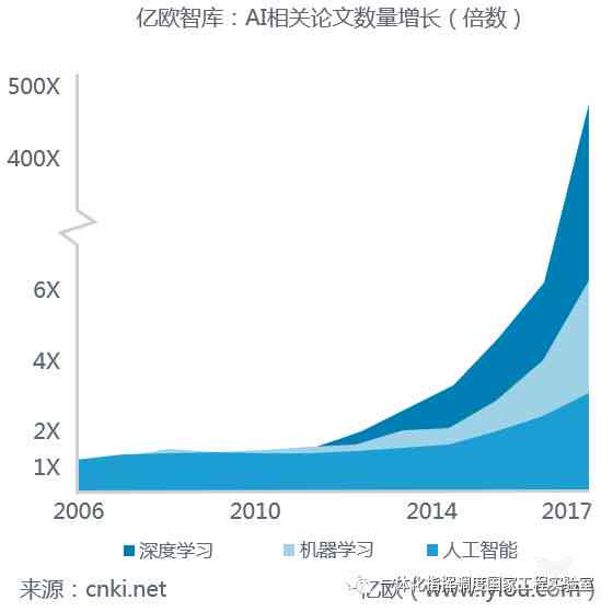 AI智能对我们的影响：探讨多角度影响及英文论述