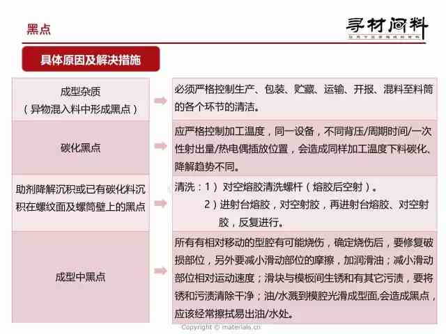 全面攻略：文案撰写技巧与常见问题解决方案解析