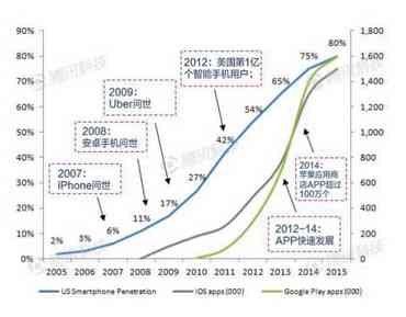 智能手机发展的未来趋势与智能AI创作技术的融合关系