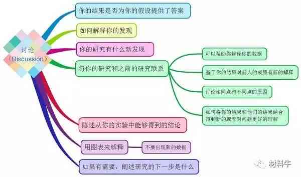 全方位论文写作助手：热门软件推荐与功能详解，助力学术研究效率提升