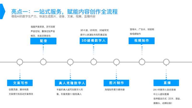 抖音AI辅助创作全攻略：全面解读平台AI内容生成规范与合规要点