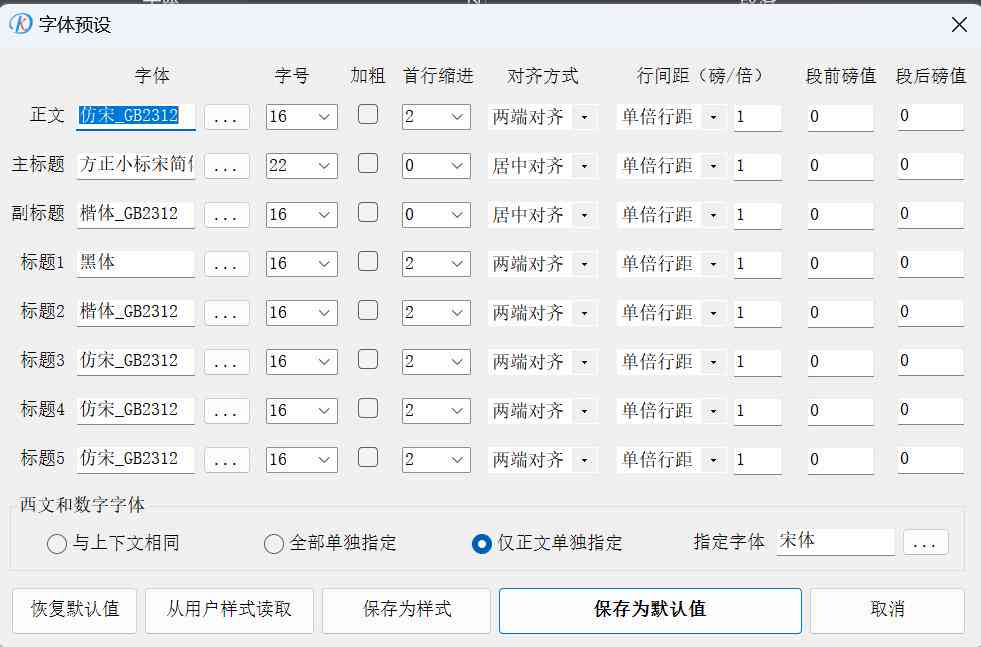 2023年度留学生必备AI写作工具评测：功能对比与推荐指南