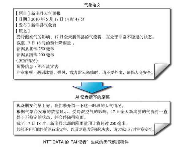 ai新闻写作问题分析报告范文：写作技巧与实例大全