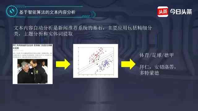 ai新闻写作问题分析报告范文：写作技巧与实例大全