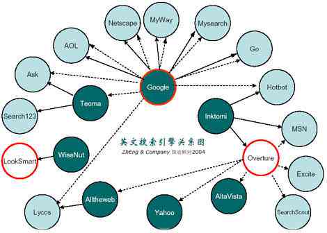 如何创建和优化商品链接：全面指南涵撰写、推广与搜索引擎优化技巧