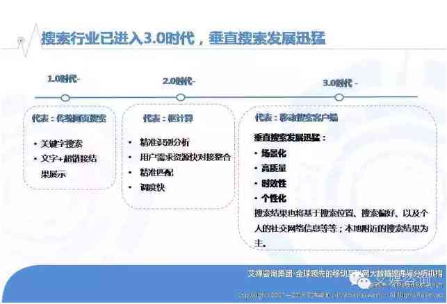 如何创建和优化商品链接：全面指南涵撰写、推广与搜索引擎优化技巧