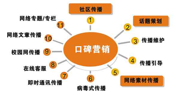 如何创建和优化商品链接：全面指南涵撰写、推广与搜索引擎优化技巧