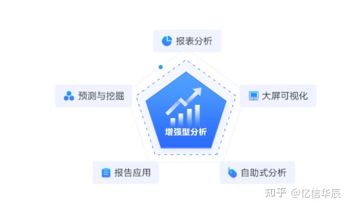 盘点推荐：哪些写作神器软件能高效生成分析报告与总结