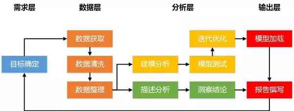 写分析报告的步骤：全面指南与格式范文详解