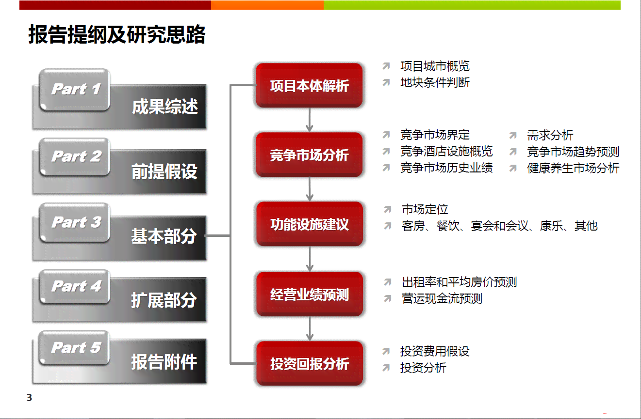 全方位指南：如何撰写高质量的综合分析报告应对各类业务挑战