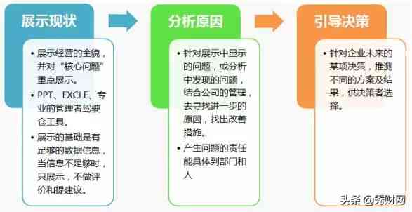 全方位指南：如何撰写高质量的综合分析报告应对各类业务挑战