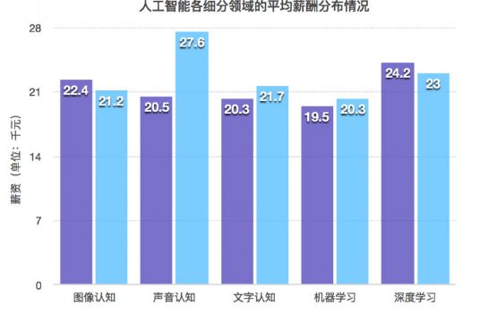 写分析报告的ai神器有哪些