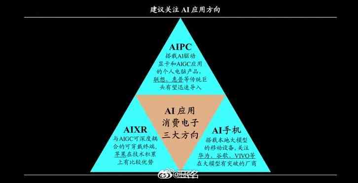 AI电商发展策略及股票龙头解析