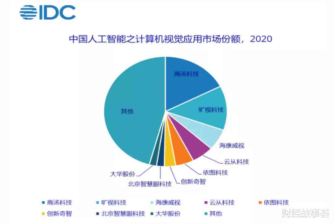 AI电商发展策略及股票龙头解析