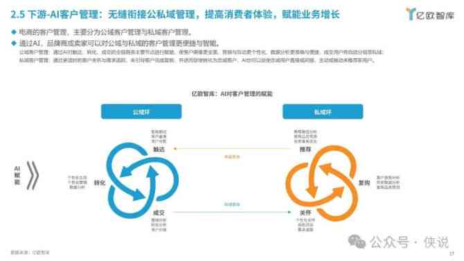 ai行业报告电商怎么做