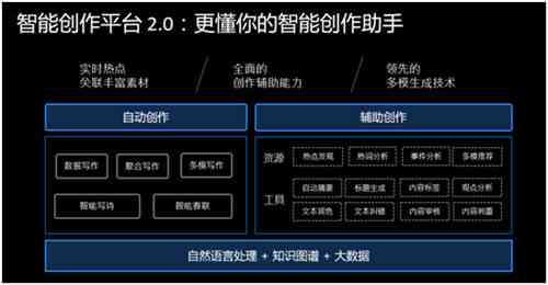 AI创作中心：智能内容创作源码平台与创意中心