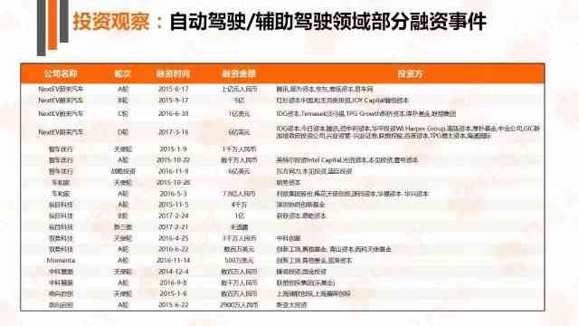 用AI做调查报告的软件：盘点制作调查报告的工具与应用