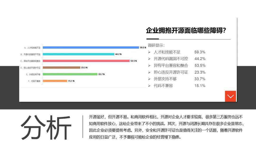 用AI做调查报告的软件：盘点制作调查报告的工具与应用