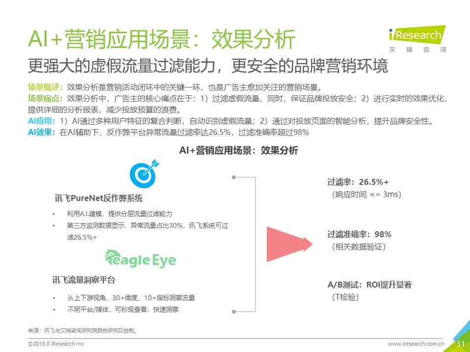 用ai做调查报告的软件