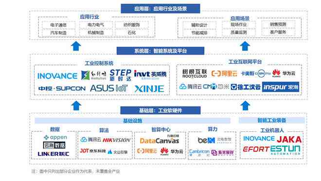 用ai做调查报告的软件