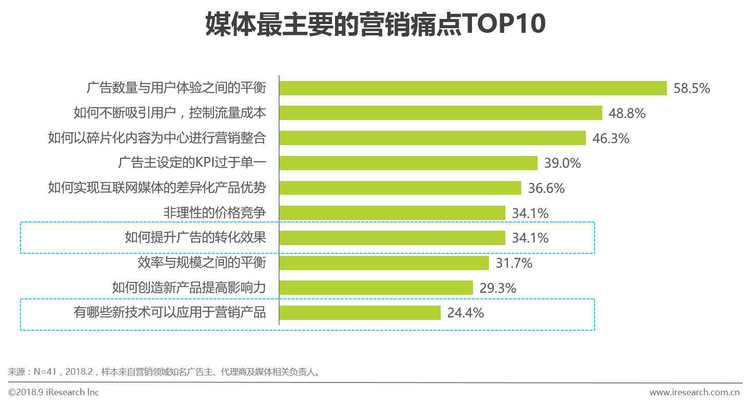 用ai做调查报告的软件