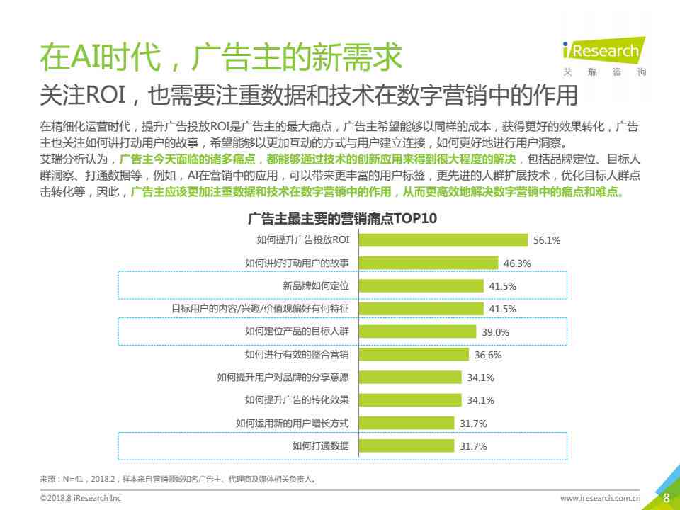 用ai做调查报告的软件